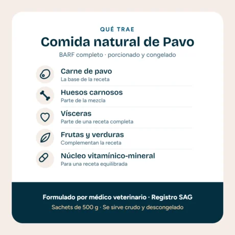 Qué trae la comida natural de Pavo de AlimentoBARF: carne de pavo, huesos carnosos, vísceras, frutas y verduras y núcleo vitamínico-mineral