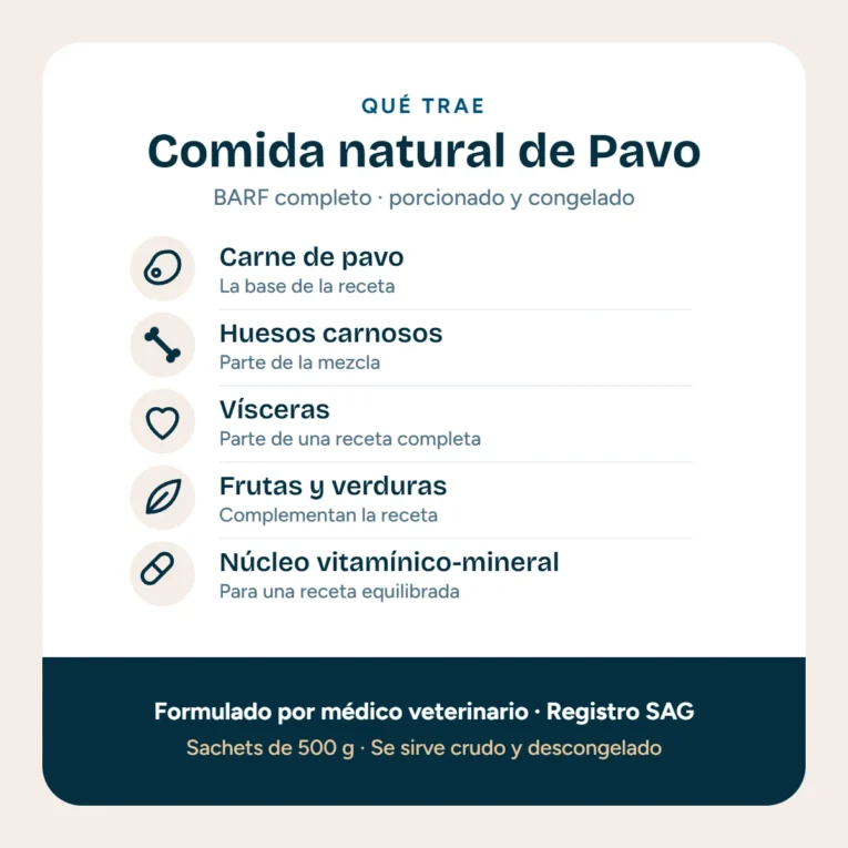 Qué trae la comida natural de Pavo de AlimentoBARF: carne de pavo, huesos carnosos, vísceras, frutas y verduras y núcleo vitamínico-mineral